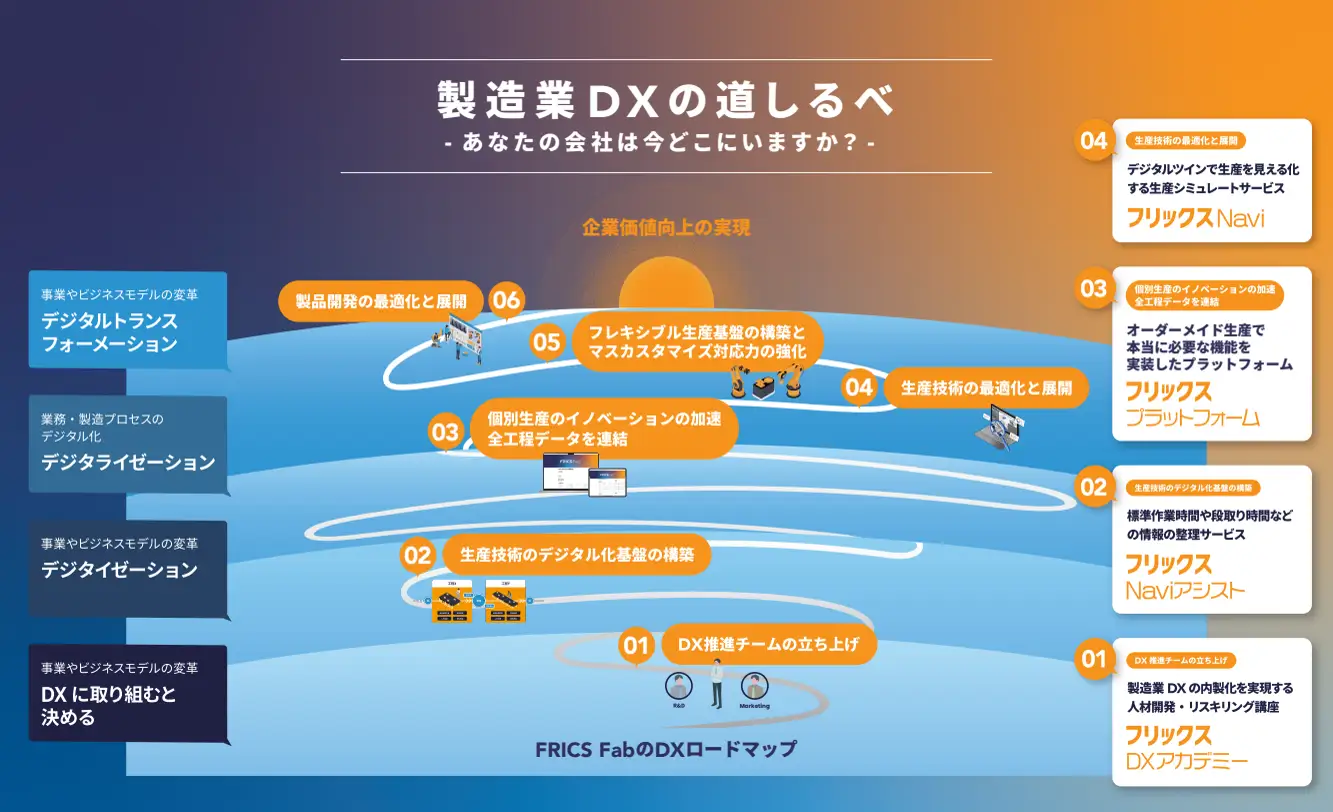 株式会社TD Holdings デジタルイノベーション事業 「株式会社FRICS Fab」として分社化 Image